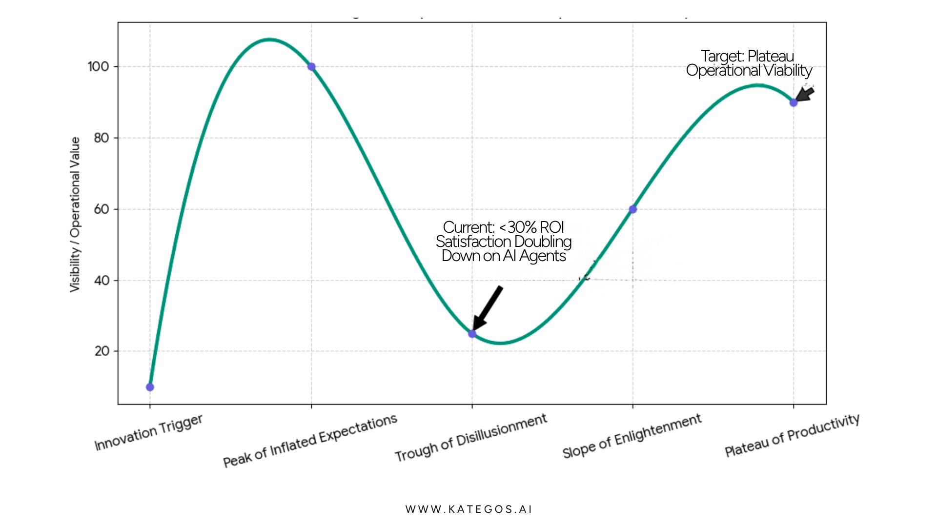 Sovereign AI Governance